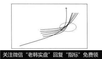 图3-72群线交汇