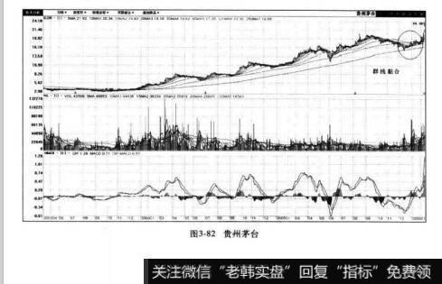 图3-82贵州茅台