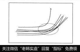 图3-88群线并发