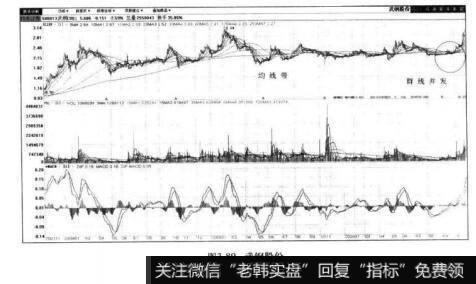 图3-89武钢股份