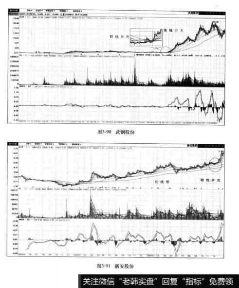 图3-90武钢股份 图3-91新安股份