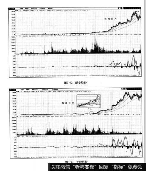图3-92新安股份 图3-93天地科技