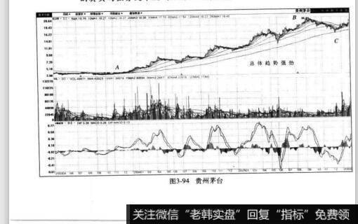 图3-94贵州茅台