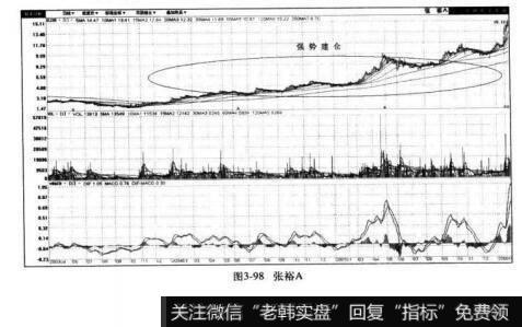 图3-98张裕A