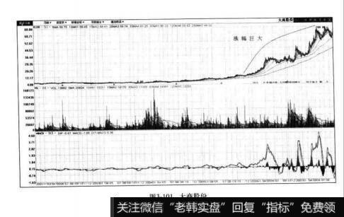 图3-101大商股份