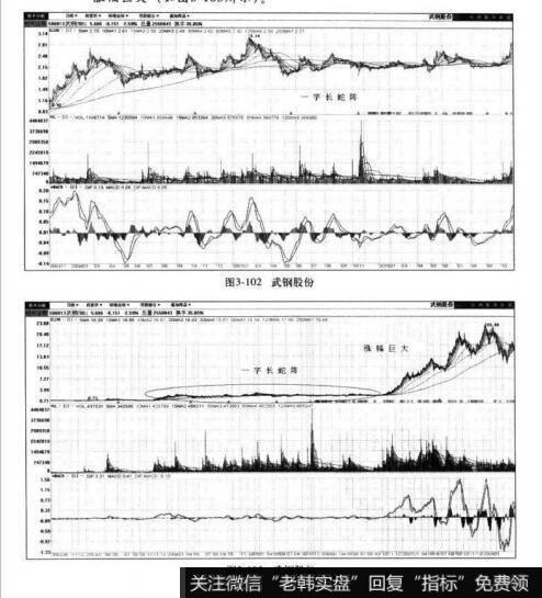 图3-102武钢股份 图3-103武钢股份