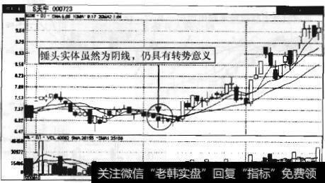 图7-11某股票K线图出现锤子线