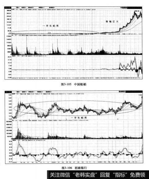 图3-105中国船舶 图3-106招商银行