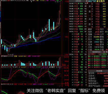 量价关系的表现形式有几种？它们所对应的投资策略是什么？