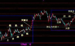 [<em>量价关系</em>的常见类型]什么是低量低价？什么是量增价平？