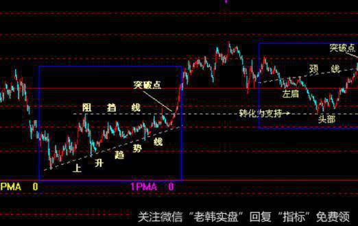 [<a href='/gupiaorumen/285107.html'>量价关系</a>的常见类型]什么是低量低价？什么是量增价平？