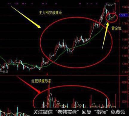 [<a href='/gupiaorumen/285107.html'>量价关系</a>的常见类型]什么是量增价涨？什么是量缩价涨？