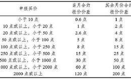 上交所调整<em>股票期权</em>交易熔断标准和单笔申报最大数量