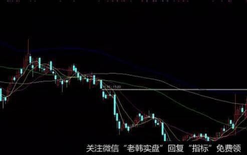 [<a href='/gupiaorumen/285107.html'>量价关系</a>的特殊类型]什么是无量空涨？