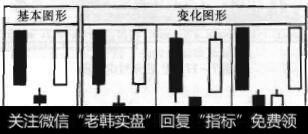 图7-18早晨之星