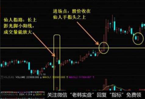 投资者怎样利用单日换手率进行研判？