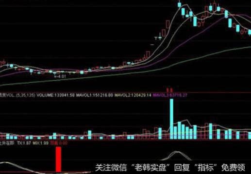 投资者怎样利用单月换手率进行研判？