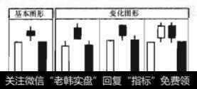 图7-20 黄昏之星