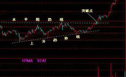 怎样把均量线按固定交易周期分类？