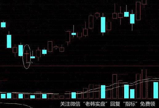 [均量线的实战运用]均量线参数的修改方法和种类有几种？