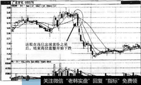 图7-21某股票K线图出现黄昏之星