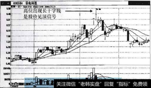 图7-23 某股票K线图出现十字星