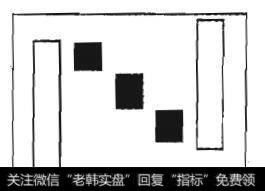 图7-24上升三部曲