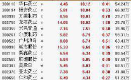 12月19日板块复盘：站在5G时代的起点！传媒板块有望迎来新一轮爆发（附图表）