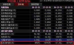 A股首例 中国铁建“A拆A”！还有哪些国企透露过分拆上市的意愿？