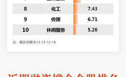 图说：时隔一年半 两融余额破万亿！科技、金融板块受青睐