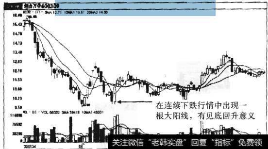 图7-29<a href='/cgjq/289089.html'>股票走势图</a>