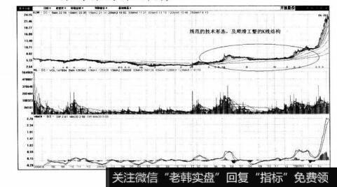 图4-1开滦股份