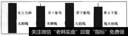 图7-30 大阴线的基本形态