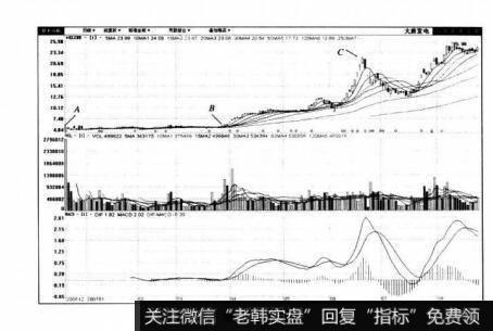 图4-7大唐发电