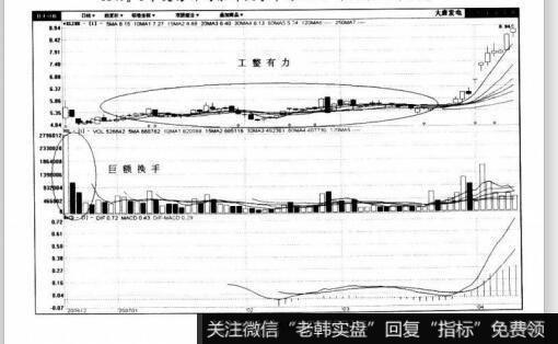 图4-8大唐发电