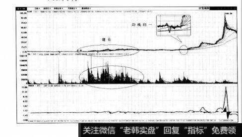 图4-16ST宝利来