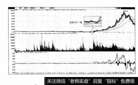 图4-22广船国际；