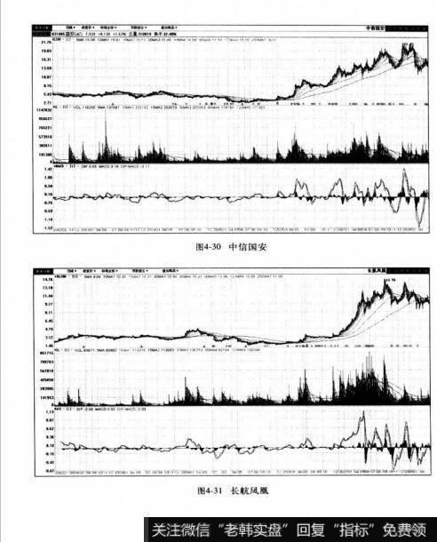图4-30中信国安 图4-31长航凤凰