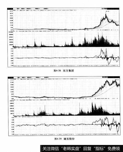 图4-38东方集团 图4-39建发股份