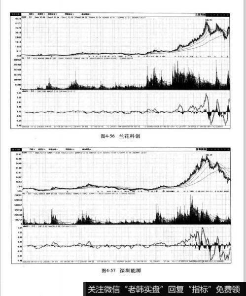 图4-56兰花科创 图4-57深圳能源