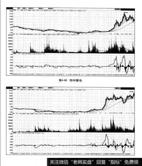 图4-60郑州煤电 图4-61古越龙山