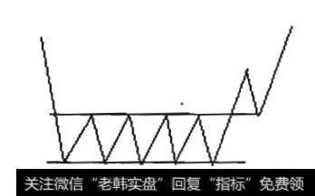 图7-35 潜伏底形态