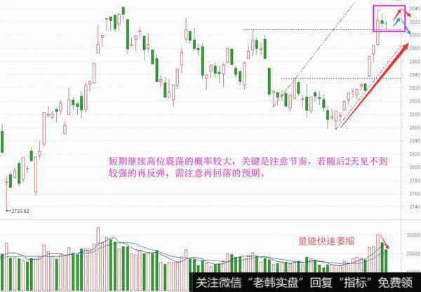 高位震荡不变，短期节奏需这么看