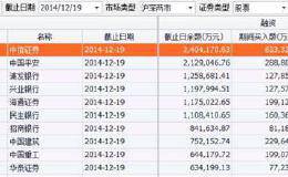 重磅！A股两融重返万亿大关 与2014年首次破万亿有四大不同！