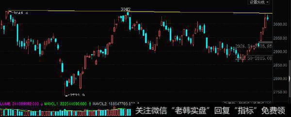 [李正金谈股]分时整理只为突破这里的蓄势