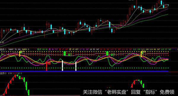 丁大卫最新<a href='/caijunyi/290233.html'>股市</a>评论：再创新高的时候必须注意成交量