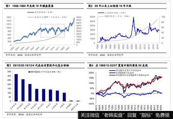 荀玉根最新股市评论：我们终将俯瞰现在再论当前中国类似1980年代美国1