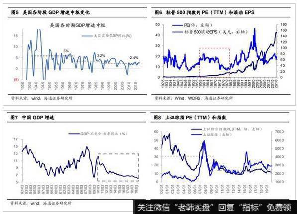 荀玉根最新股市评论：我们终将俯瞰现在再论当前中国类似1980年代美国2