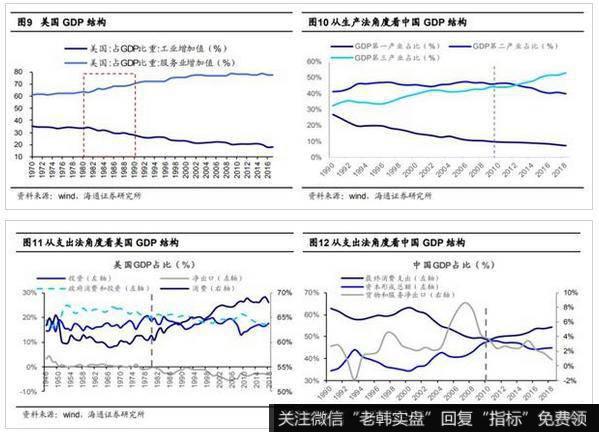 荀玉根最新股市评论：我们终将俯瞰现在再论当前中国类似1980年代美国3