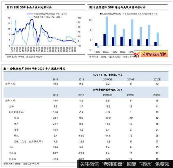 荀玉根最新股市评论：我们终将俯瞰现在再论当前中国类似1980年代美国4